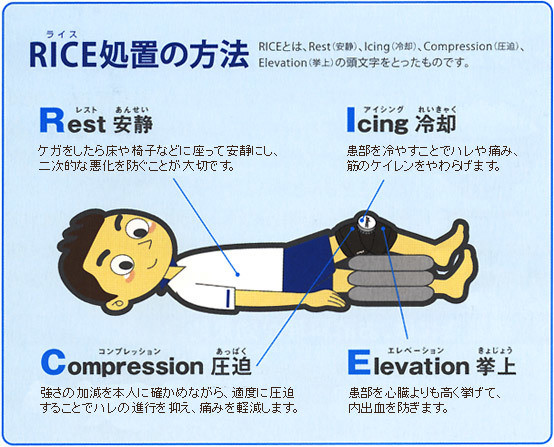 ライス処置を覚えてください 接骨院きゅら S Ownd