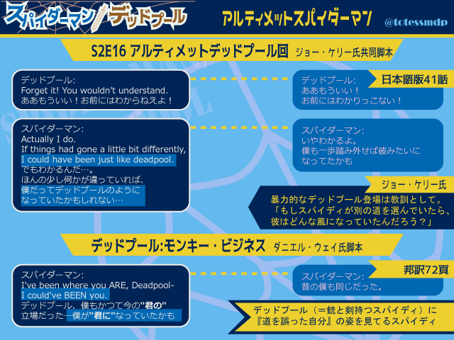 アルティメット スパイダーマン S2e16 スパイダーマン デッドプール誌誤訳資料