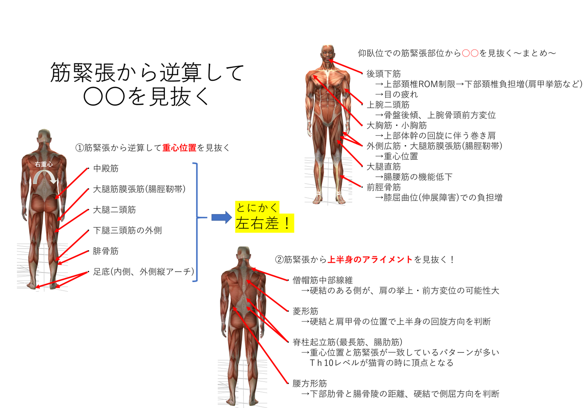 医療関係の連絡先