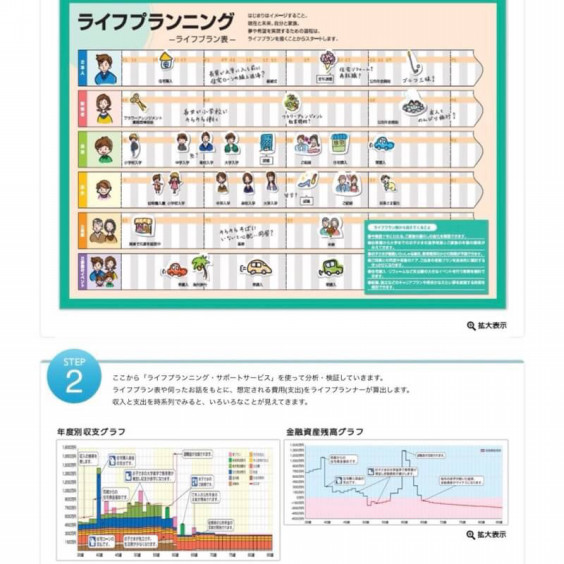 出店ブース紹介 お金が貯まる Fpによる理想の未来を実現するための人生設計 つながる ひろがる 第４回姫ぷら まるしぇ