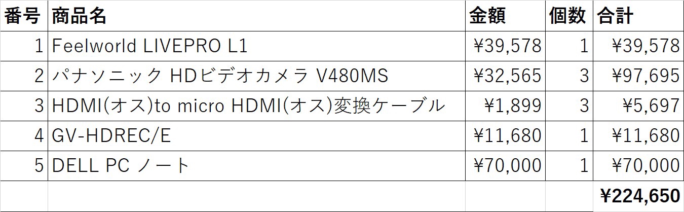 おすすめネット配信システム | ユニインク