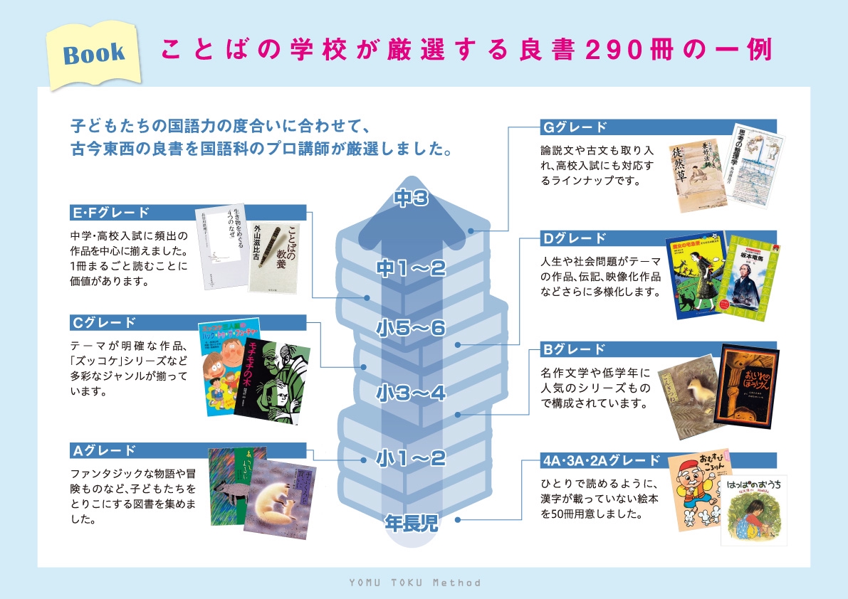 放課後読書クラブ | 東温市の個別指導塾 力学習塾