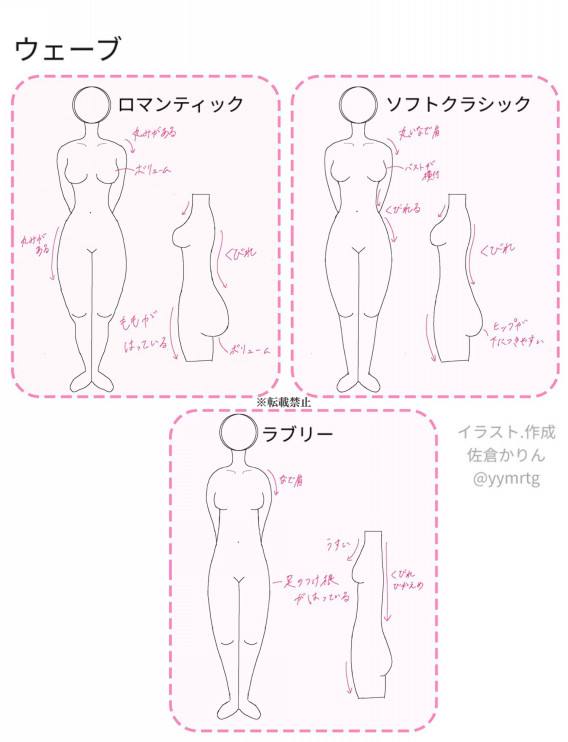7タイプ骨格診断 7タイプ骨格診断