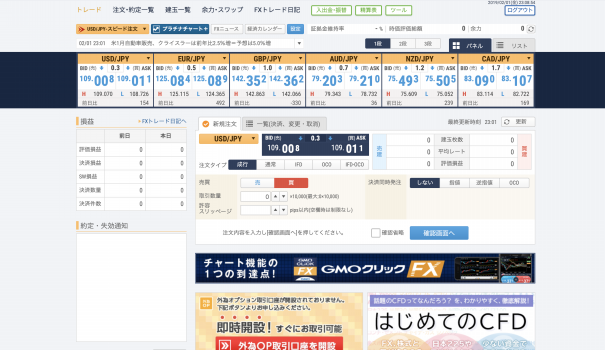 Gmoクリック証券 Fxネオの取引方法 Jnel