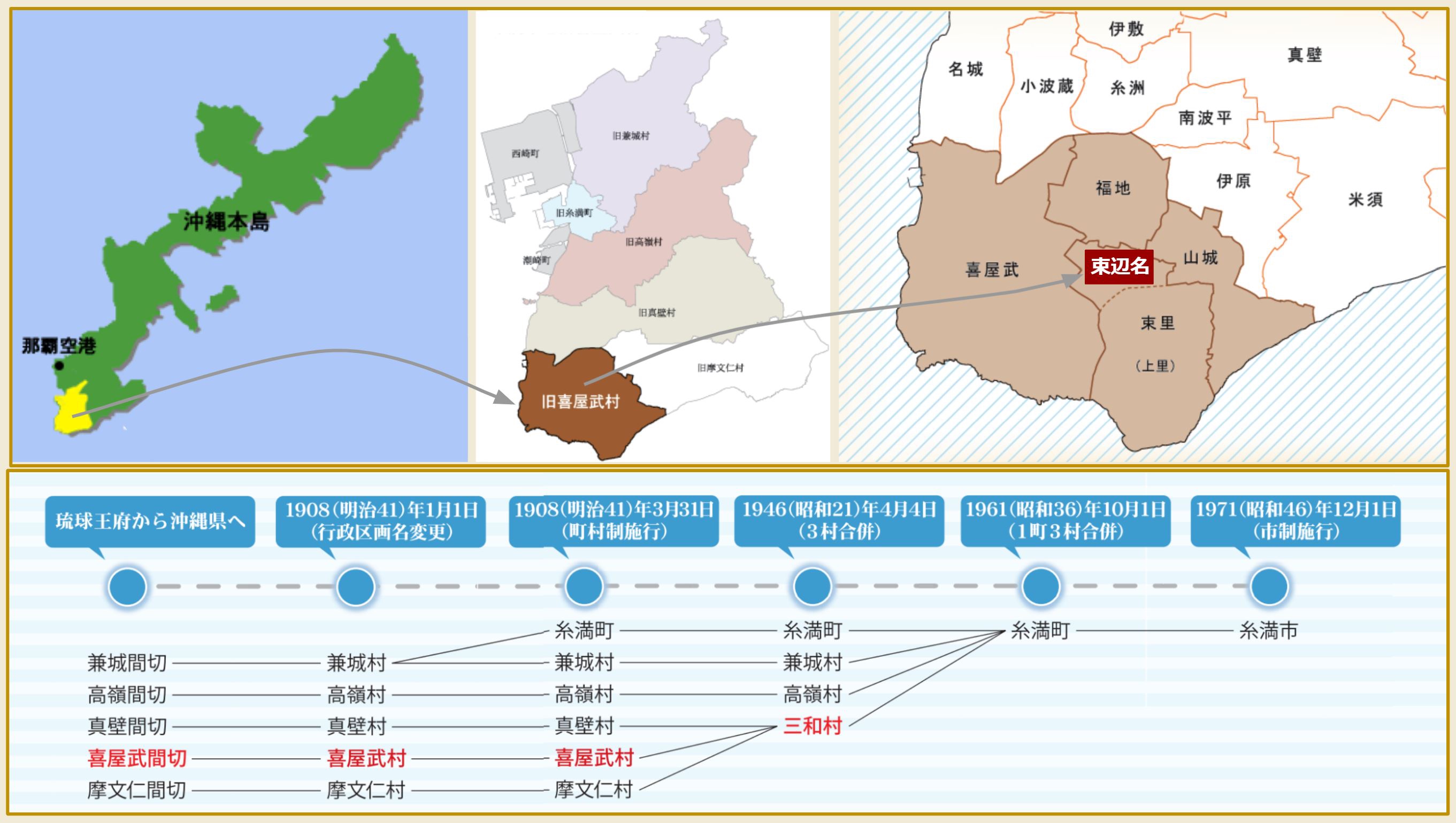 大里字誌　糸満市字大里 大里字誌 糸満市字大里