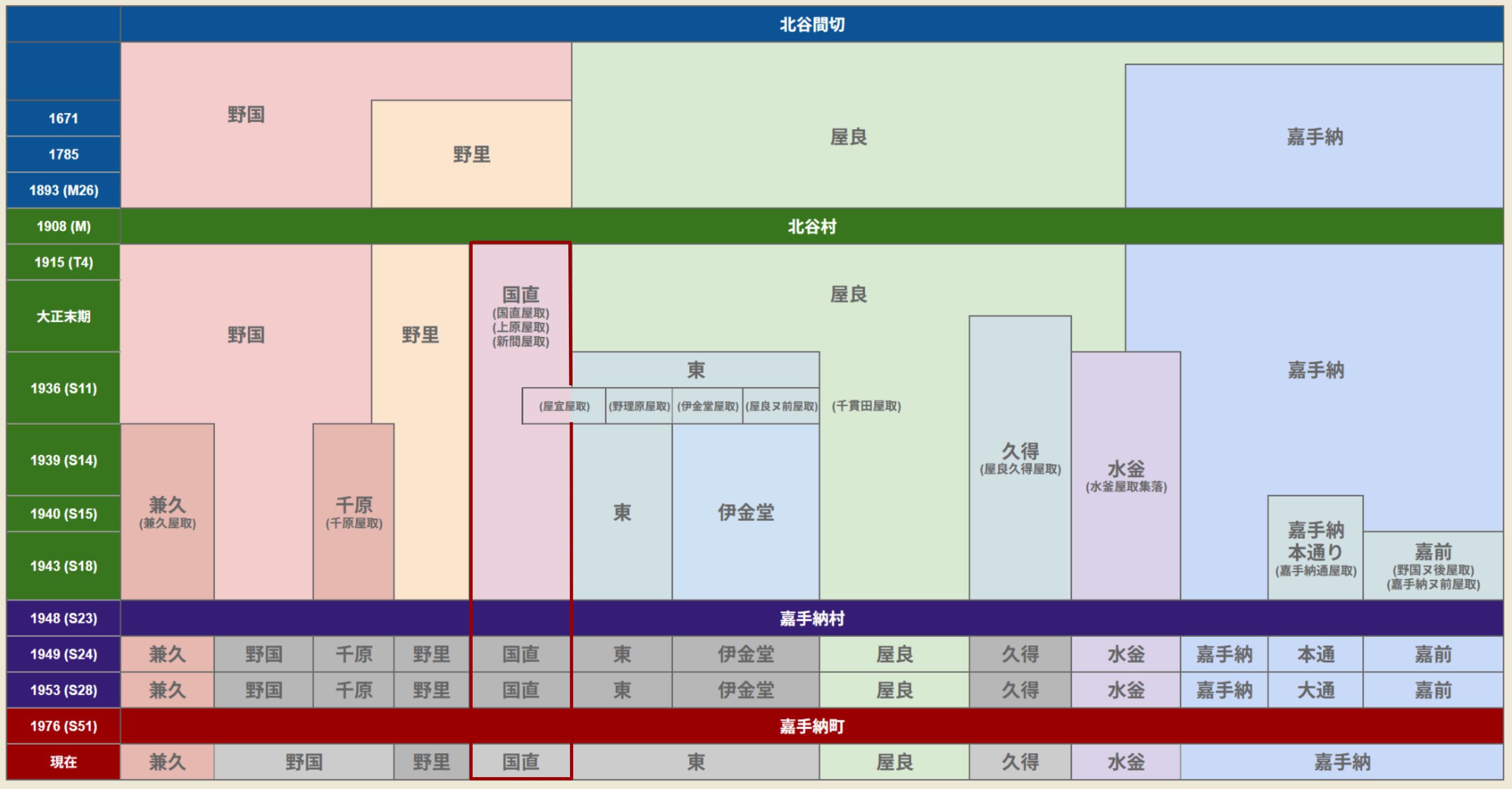 Okinawa 沖縄 #2 Day 286 (09/04/25) 嘉手納町 (6) Kuninao