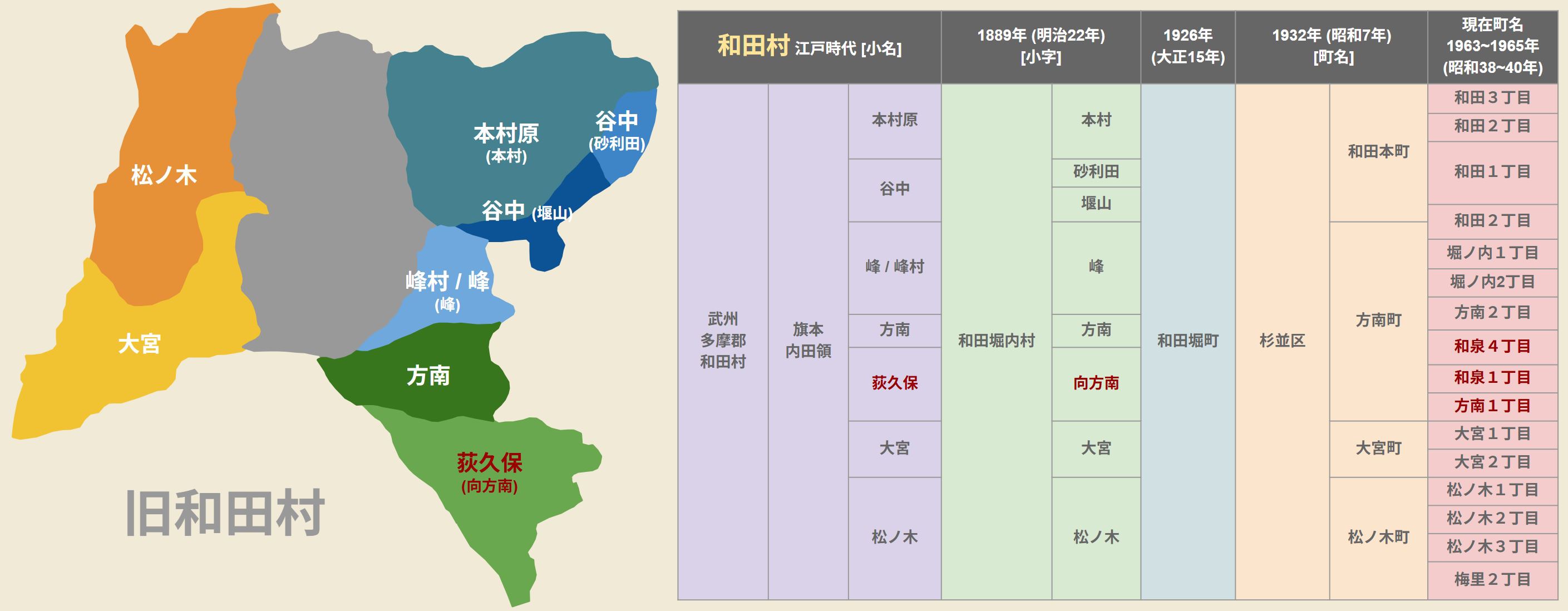 杉並区 29 (16/05/25) 旧和田堀町 (和田堀内村) 旧和田村 (4) 小名 峰