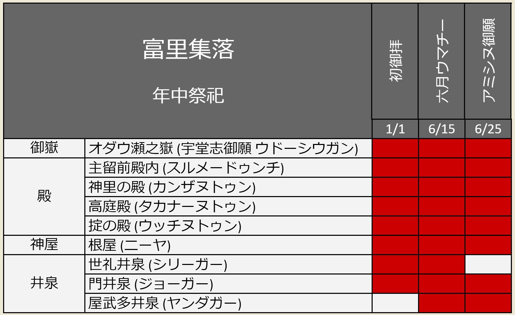 希少 富里村世禮知念原ノ門中元祖由来記 希少 富里村世禮知念原ノ門中元祖由来記