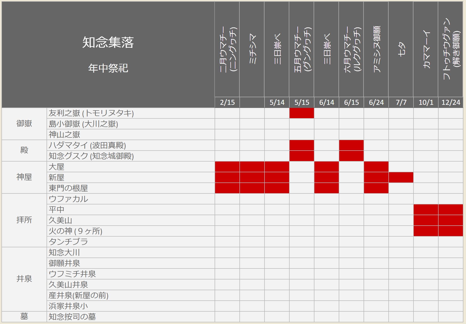 希少 富里村世禮知念原ノ門中元祖由来記 b2292542bb6637116feaa1ad3b2da1
