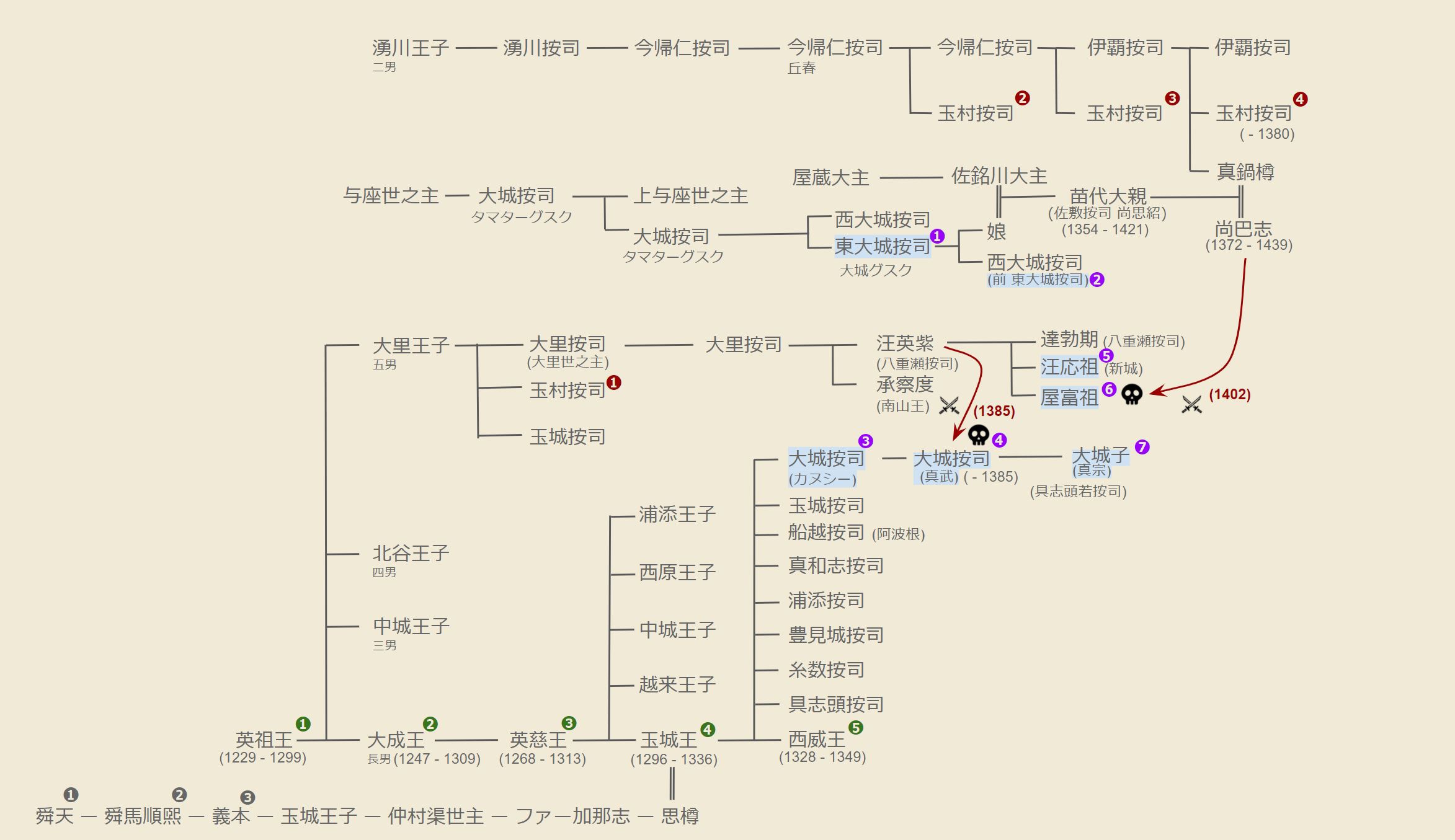 校訂 沖縄法制史 (貴重資料復刻叢書)□金城朝永□昭和28年/山岡