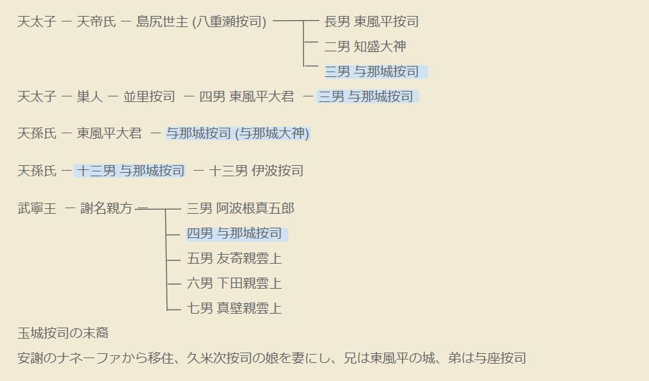 Okinawa 沖縄 #2 Day 46 (19/10/20) 旧東風平 (9) Yonagusuku