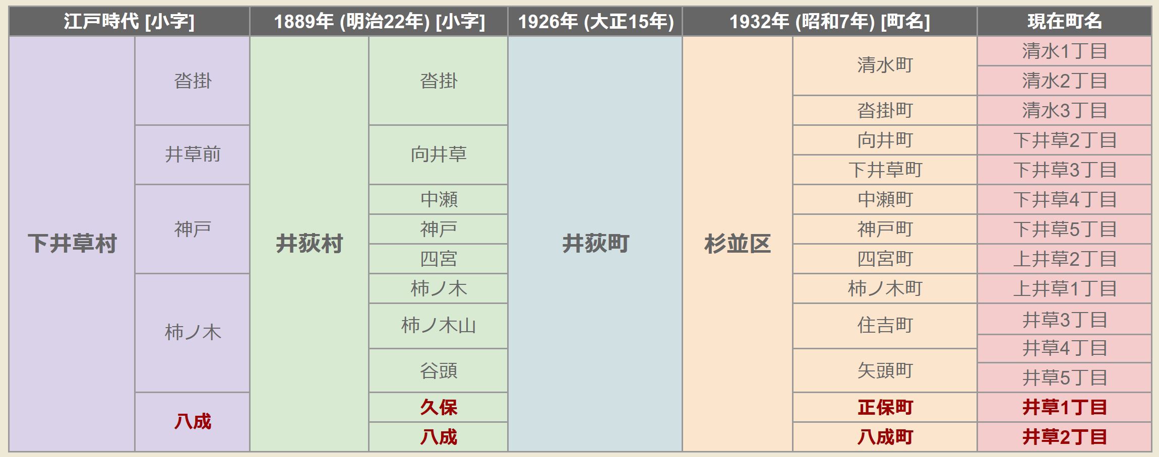 杉並区 03 (08/12/23) 旧井荻町 (井荻村) 旧下井草村 (2) 八成