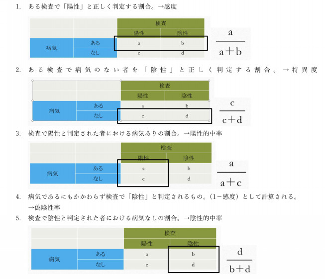 理学 療法 士 国家 試験 55 回