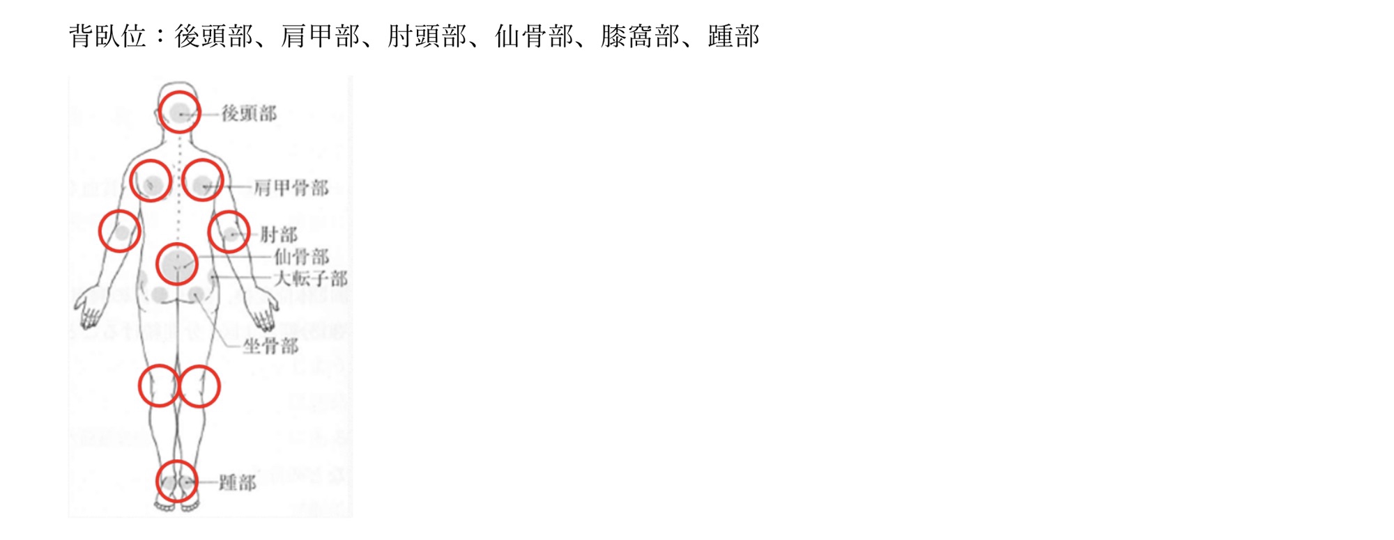 午前第10問 国試塾ネクストステージ