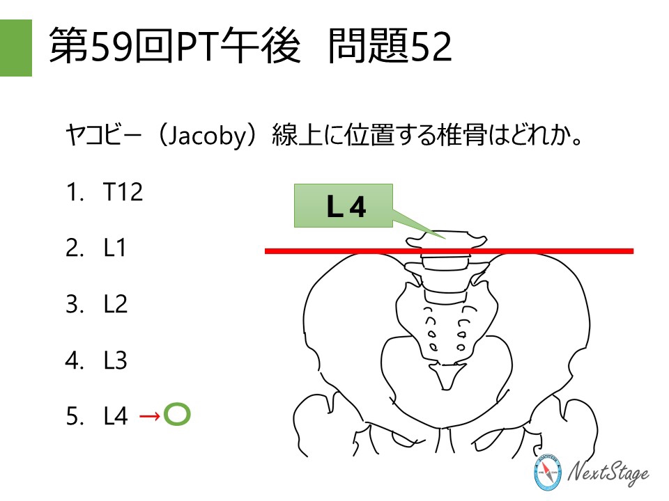学研 - 国家試験問題  PTのみ Amazon.co.jp: 理学療法士・作業療法士 - 医療・看護: 本
