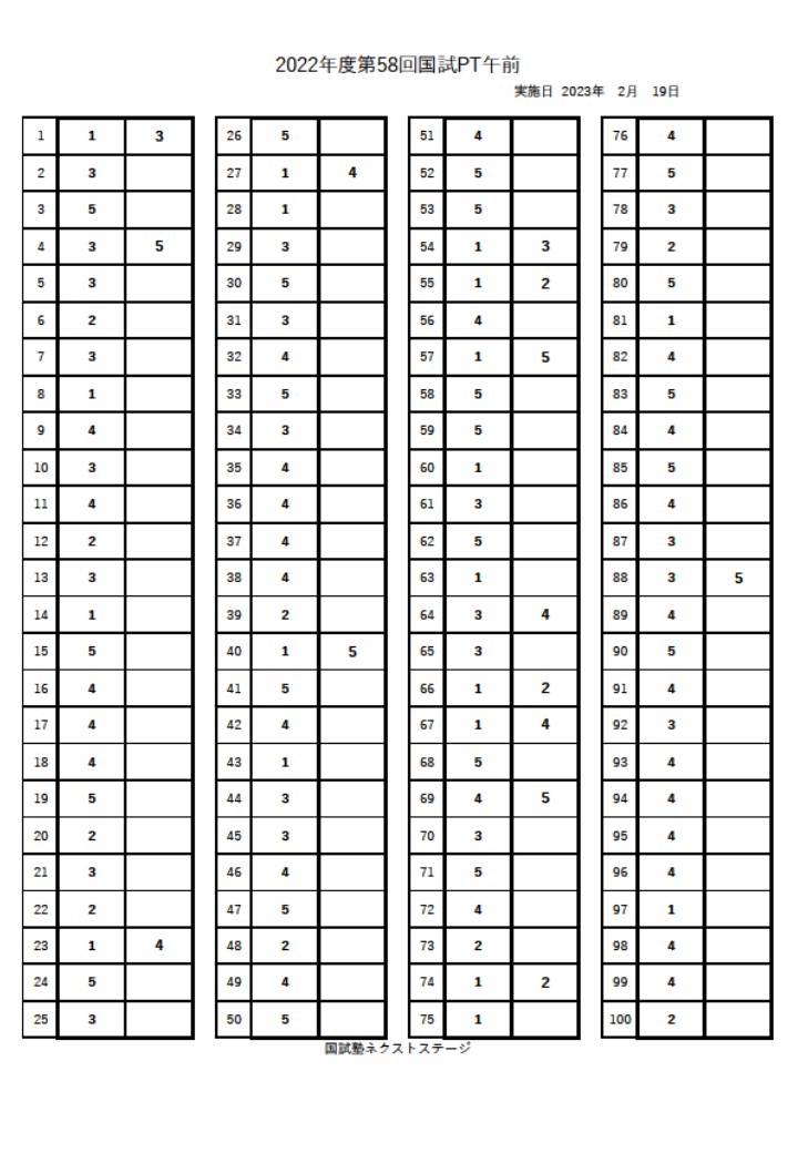 第５８回理学療法士・作業療法士国家試験 解答速報 | 国試塾ネクスト 