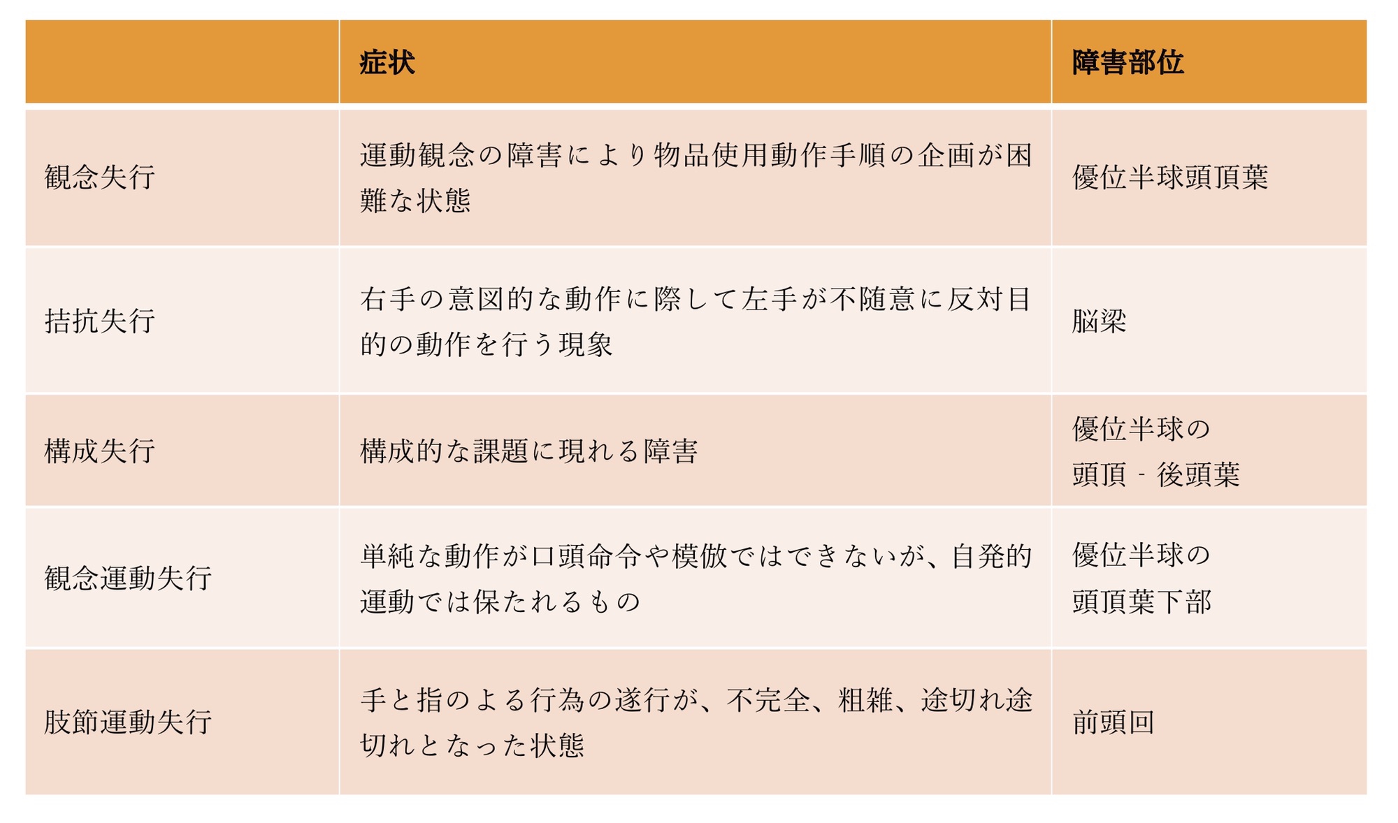 午前第27問 | 国試塾ネクストステージ