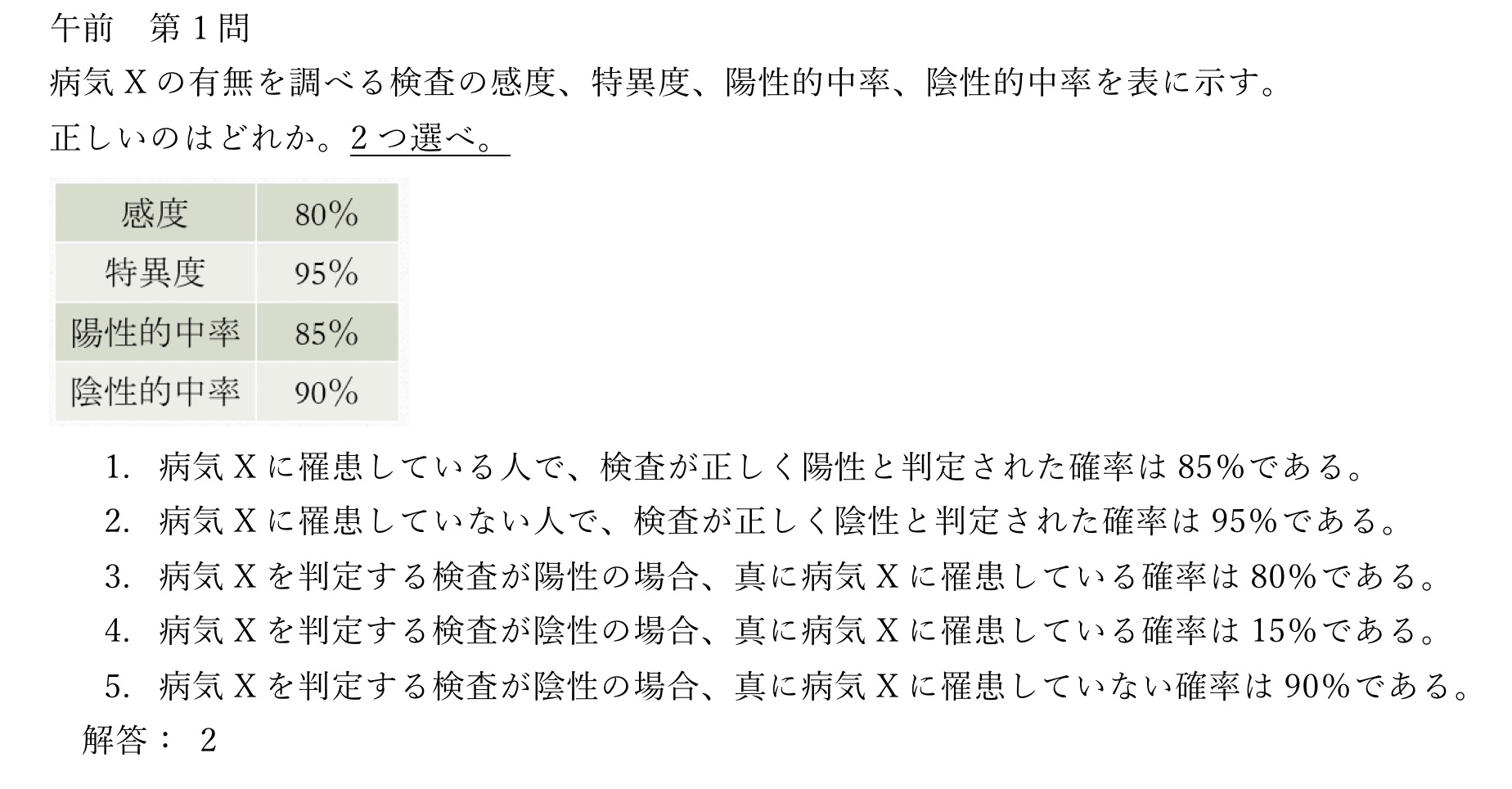 第55回理学療法士国家試験 解説 国試塾ネクストステージ 6175