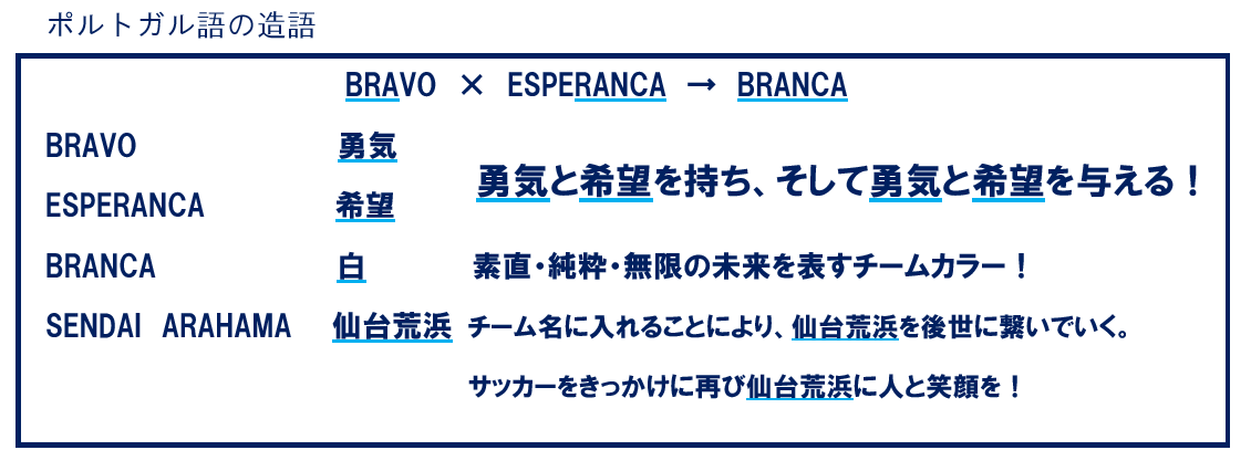 El Branca Sendai Arahama Official Home Page エルブランカ仙台荒浜オフィシャルホームページ