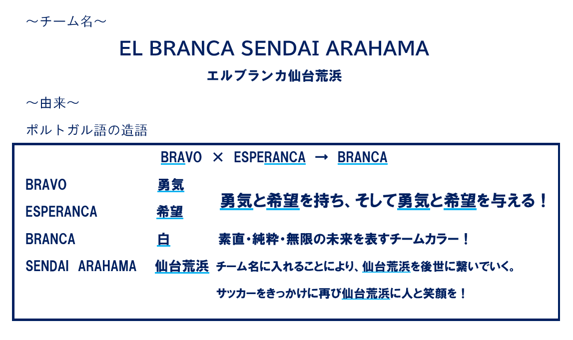 Team Profil El Branca Sendai Arahama Official Home Page エルブランカ仙台荒浜オフィシャルホームページ Team Profil El Branca Sendai Arahama Official Home Page エルブランカ仙台荒浜オフィシャルホームページ
