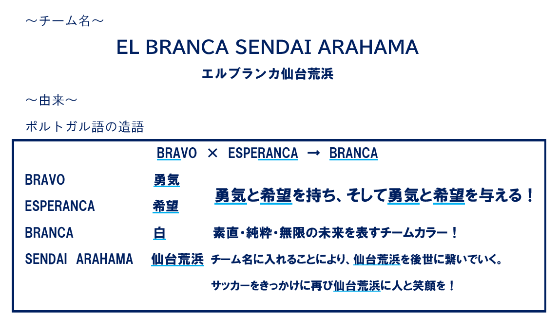 Team Profil El Branca Sendai Arahama Official Home Page エルブランカ仙台荒浜オフィシャルホームページ