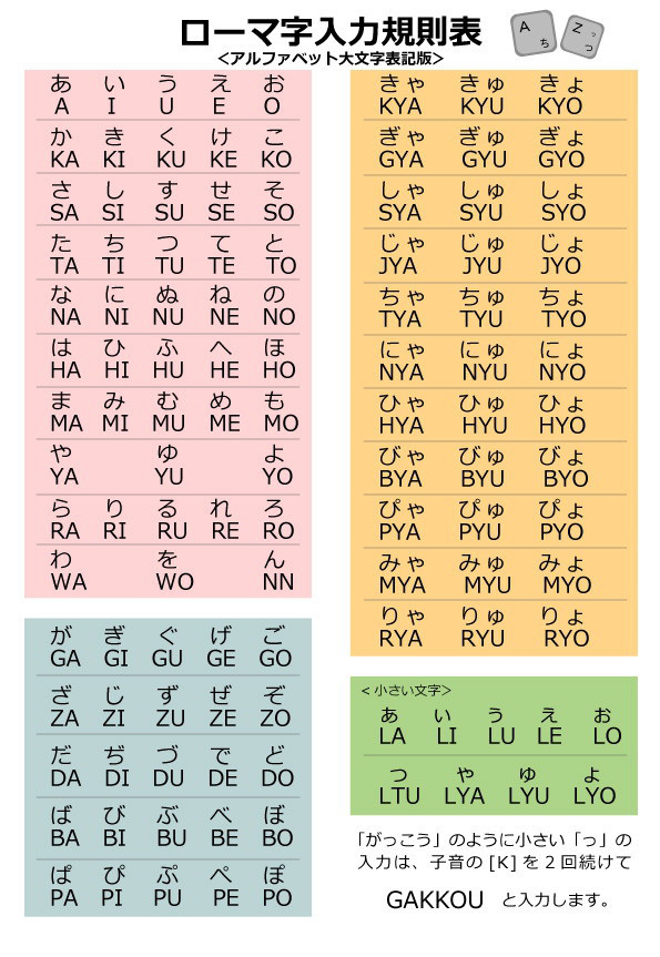 あいうえお アイウエオ Samurai Pro Nihongo