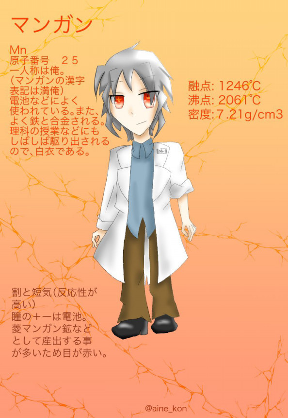 元素擬人化図鑑企画 原子番号21 40 周期表研究所 別館