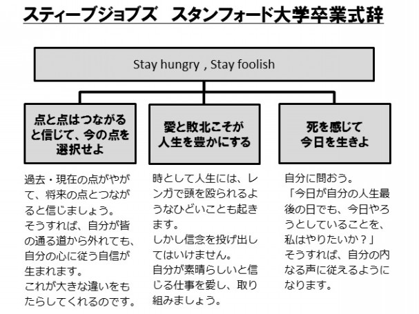 スティーブジョブズ 点と点をつなげ 愛知 名古屋の音楽サークル Music Supply S Official Hp スティーブジョブズ 点と点をつなげ 愛知 名古屋の音楽サークル Music Supply S Official Hp
