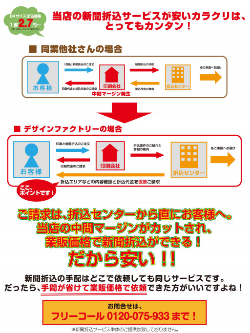 印刷が安い かんたん印刷通販サイト デザインファクトリー