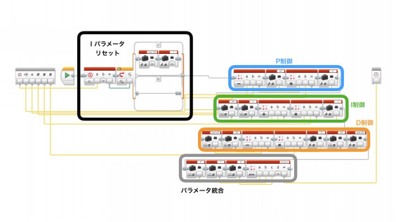 Ev3を使ったpid制御の導入方法 Lsr