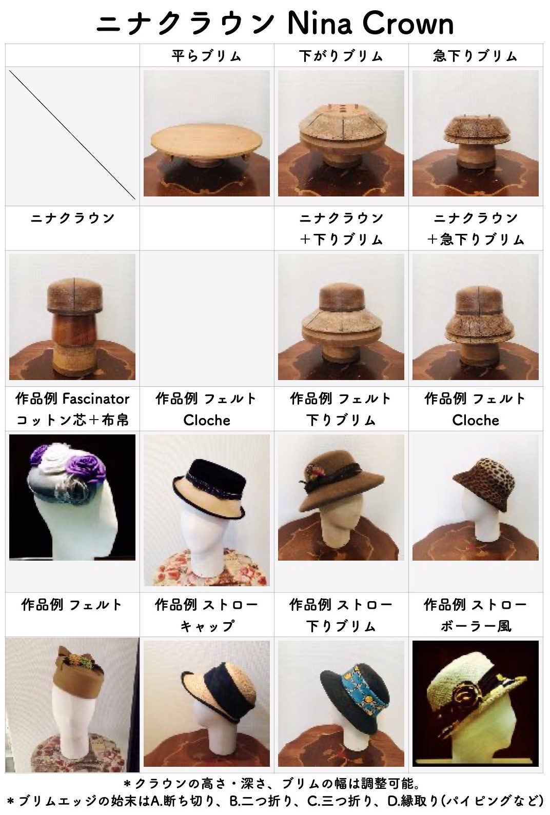 帽子教室で製作できる 帽体帽子・型物帽子 の『 木型の種類と作品例