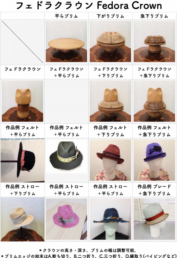 帽子教室で製作できる 帽体帽子・型物帽子 の『 木型の種類と作品例 