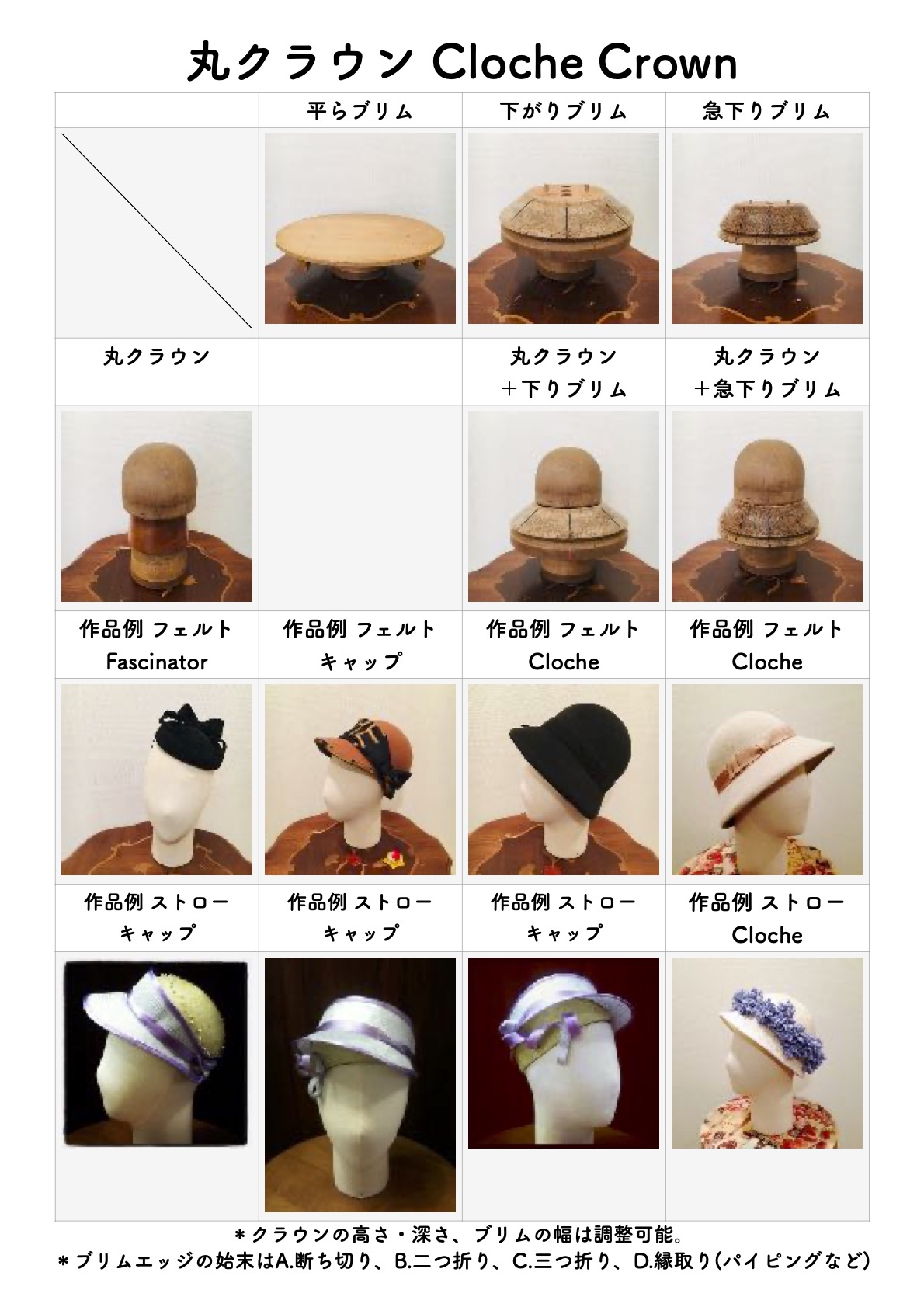 パーツ 4台 帽子 ぼうし 木製 型 形 帽子の型 帽子の形 セット g5dha-m24640935597 ルカリ