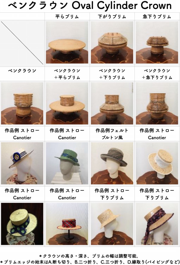帽子教室で製作できる 帽体帽子・型物帽子 の『 木型の種類と作品例 