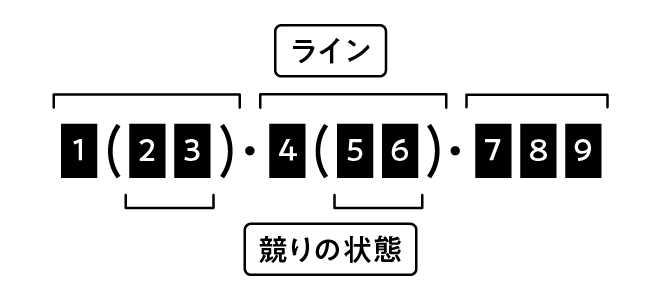 用語集 Winticket ウィンチケット 公式owndサイト