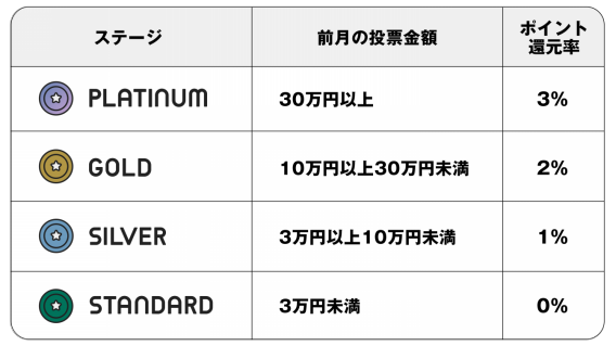 ステージについて | WINTICKET（ウィンチケット) | 公式Owndサイト