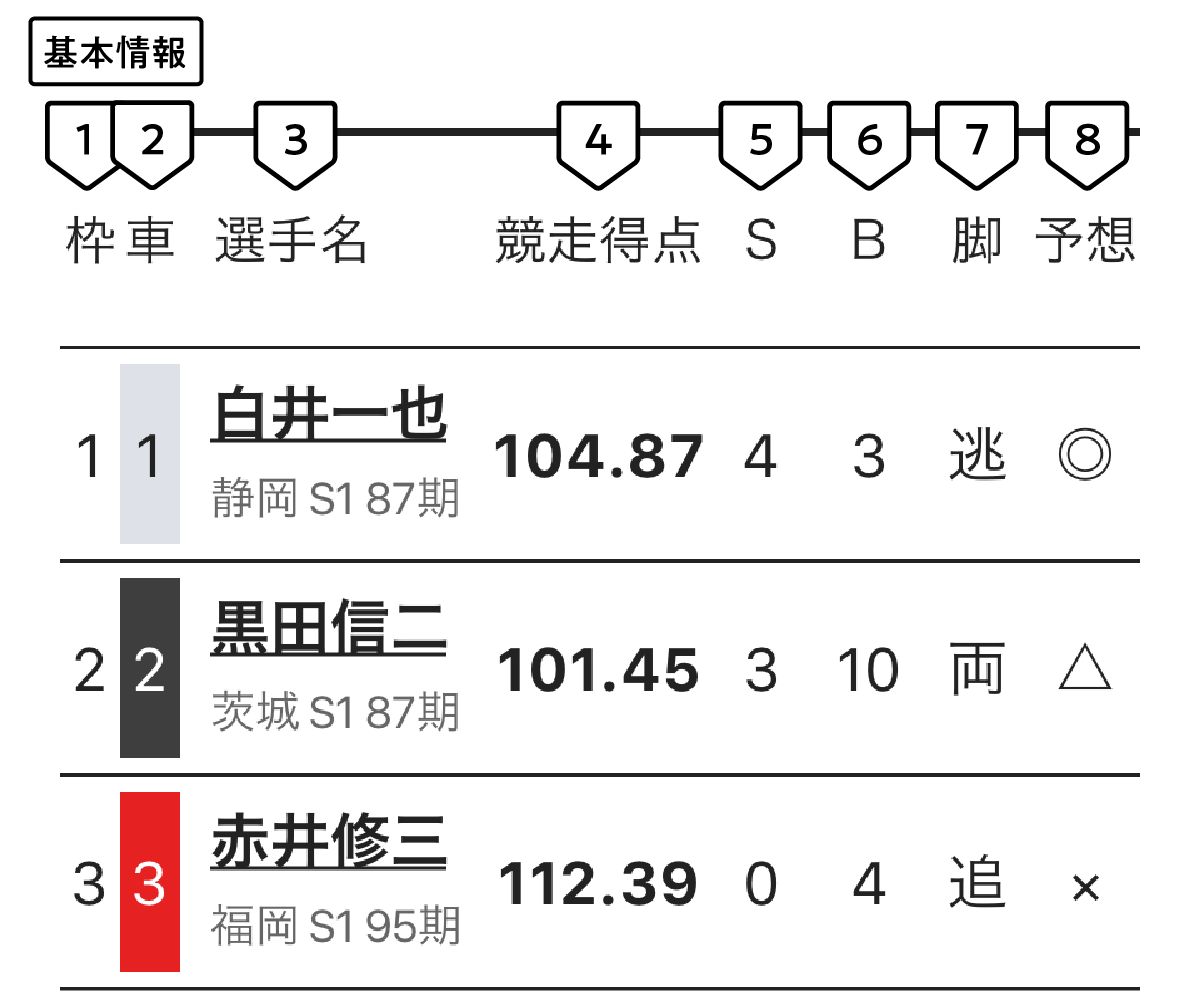 用語集