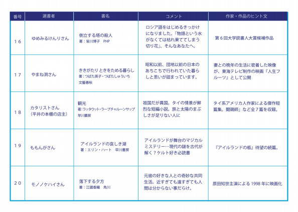 第1回 文福文学 選書一覧 Honne