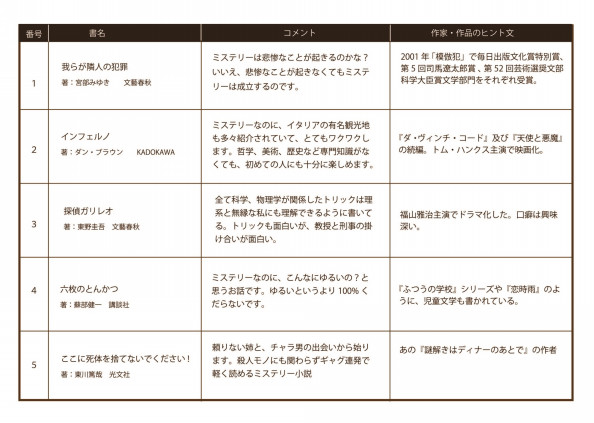 覆面本企画 第2回 文福文学 選書公開 Honne