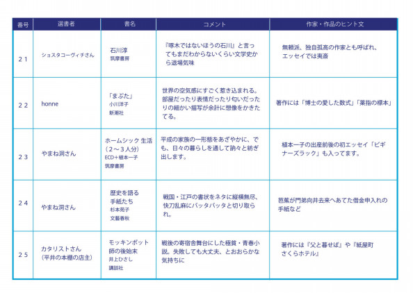 第1回 文福文学 選書一覧 Honne