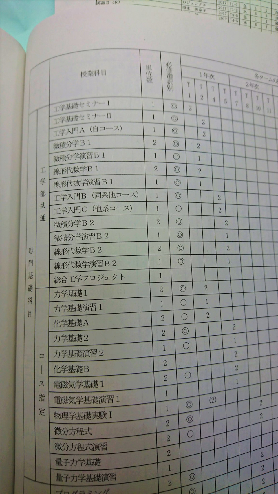 新入生お役立ち情報その 時間割の作り方 千葉大学 漕艇部