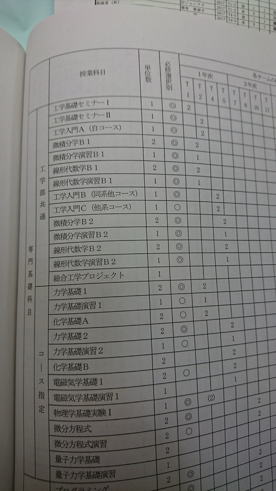 時間割の作り方教えます 千葉大学 漕艇部