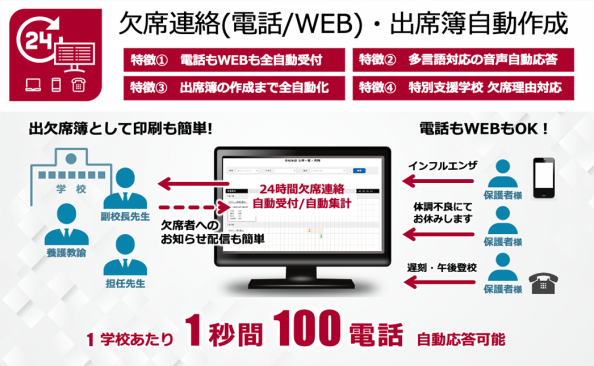 Cocooの機能 学校連絡 情報共有サービス Cocoo コクー