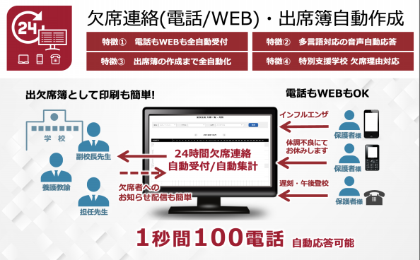 Cocooの機能 学校連絡 情報共有サービス Cocoo コクー