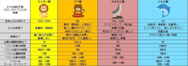 あなたはライオン 熊 狼 イルカ もみぞう