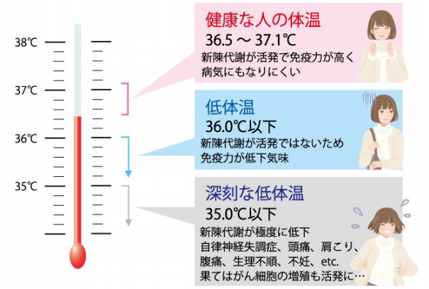 雪に負けるな 体温を上げて寒さ対策を 代官山の Big Island Gym