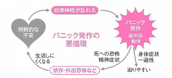発作がでた 過呼吸編 あいこのアラフォーlife