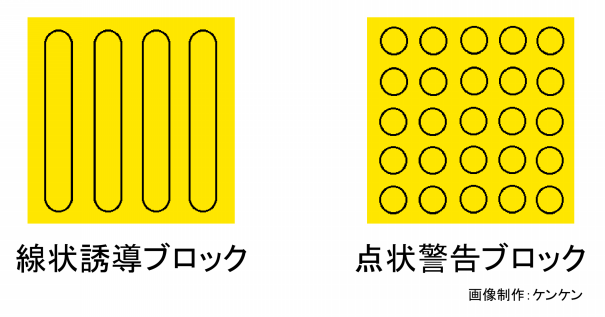 3月18日は、点字ブロックが発明された日！ | KentamanLANDNETメインホームページ