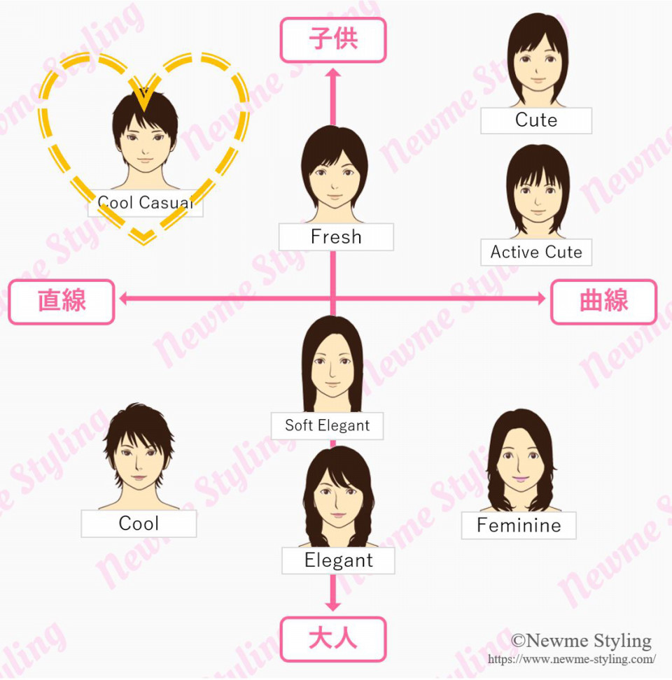 顔タイプ診断クールカジュアルとは 東京 渋谷 新宿好アクセス 顔タイプ診断 パーソナルカラー 骨格診断サロン Newme Styling 都内おすすめ