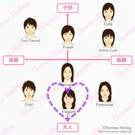 顔タイプ診断エレガントとは 東京 渋谷 新宿好アクセス 顔タイプ診断 パーソナルカラー 骨格診断サロン Newme Styling 都内おすすめ